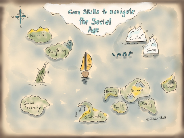 Core skills for the Social Age